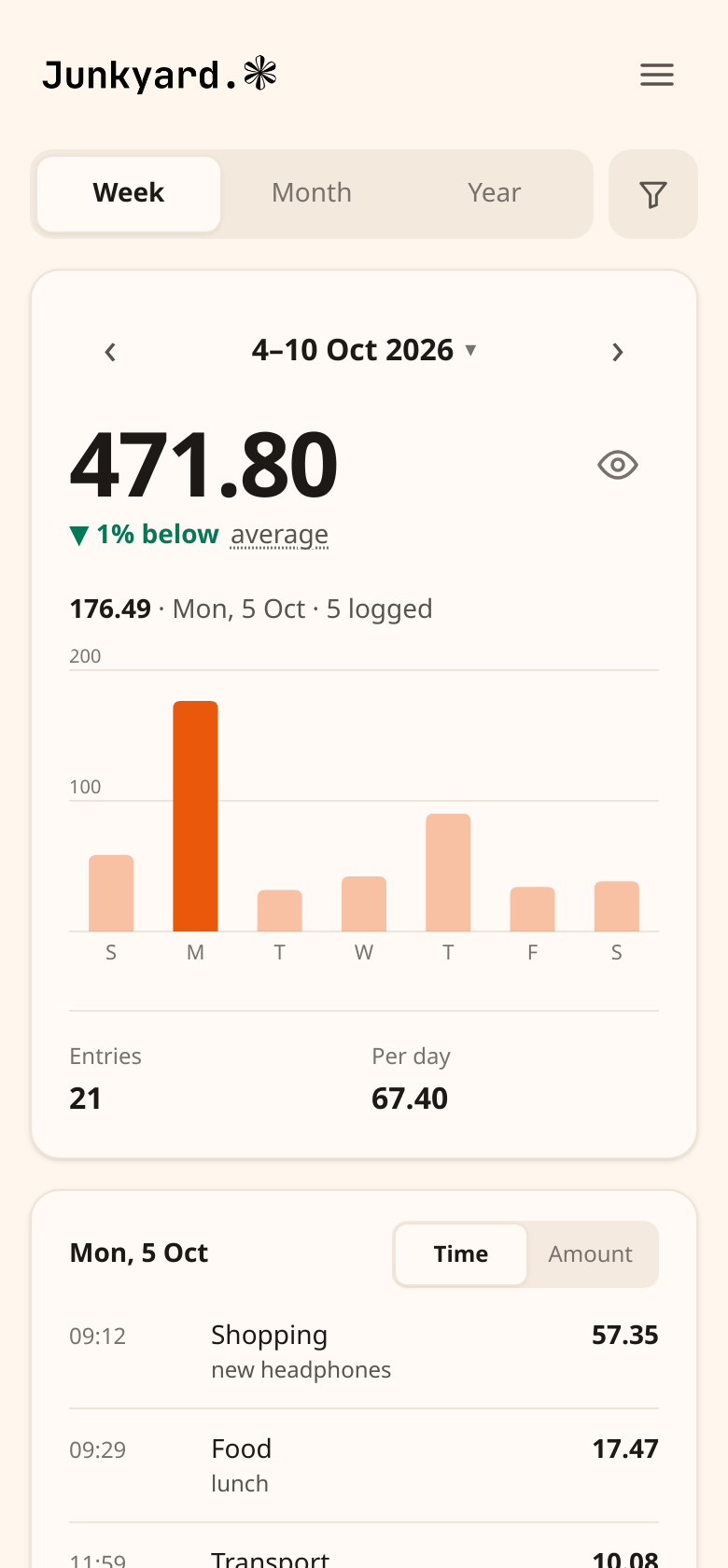 One day's expenses