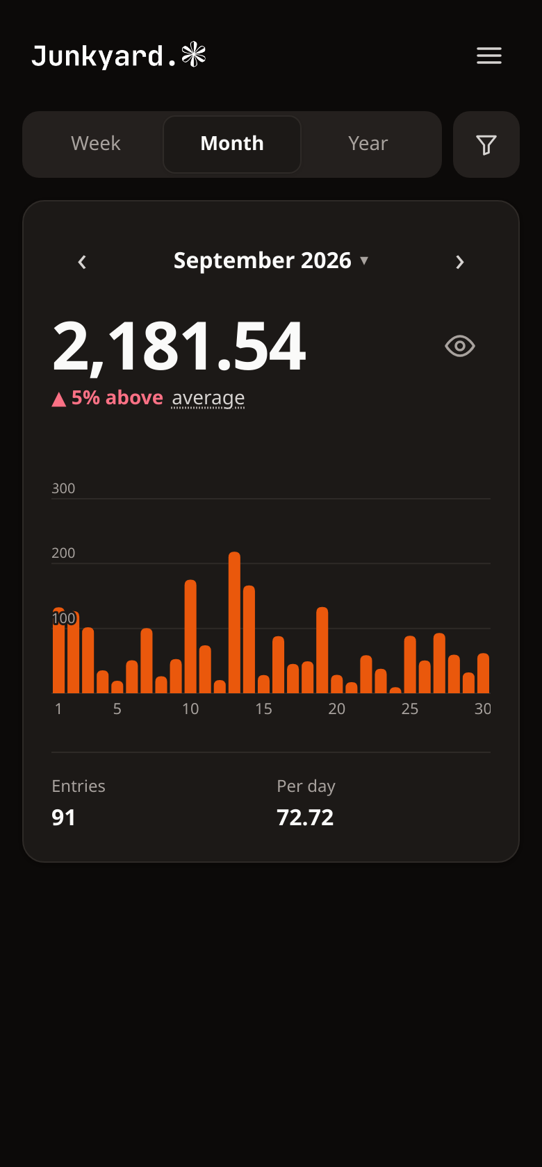 Month overview