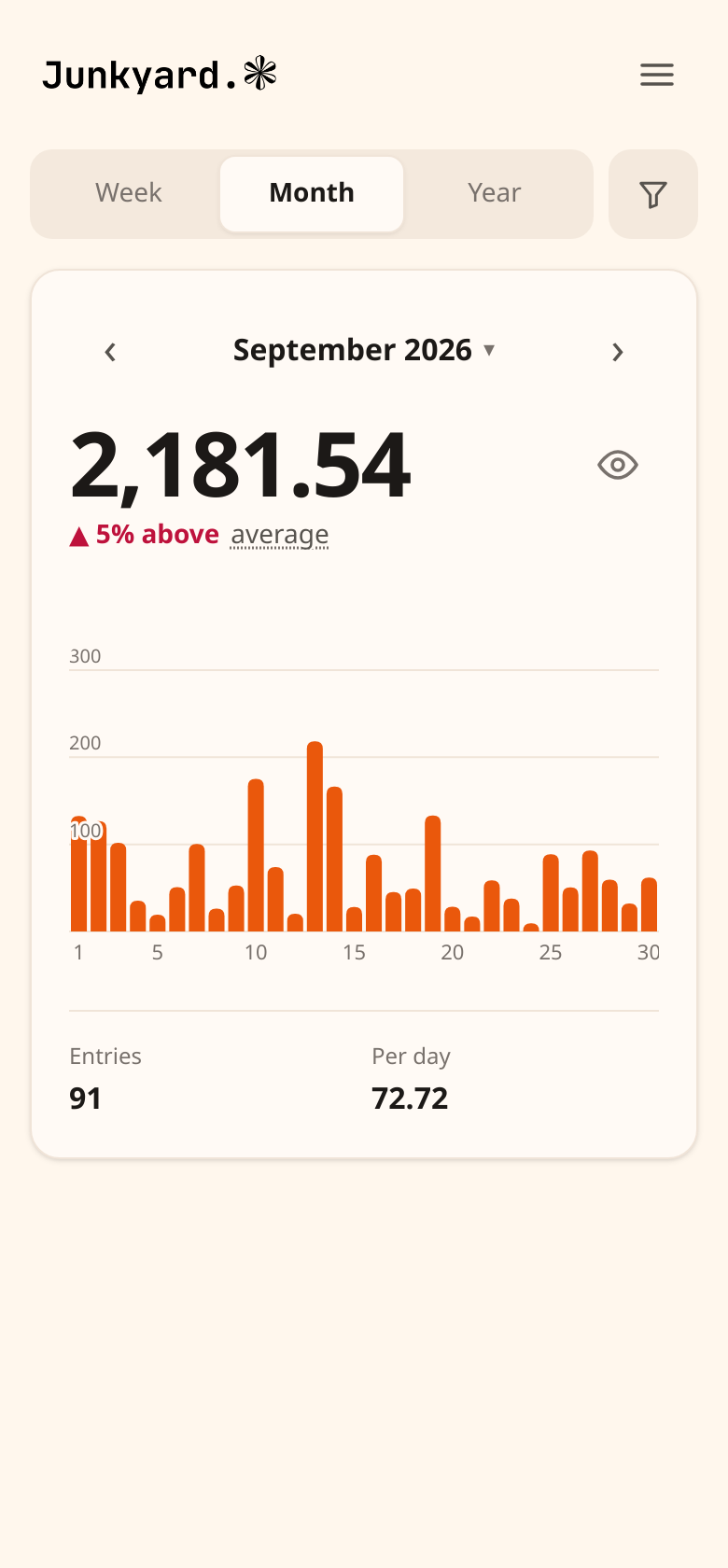 Month overview